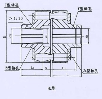 HL型、HLL帶制動(dòng)輪型彈性套柱銷聯(lián)軸器系列 